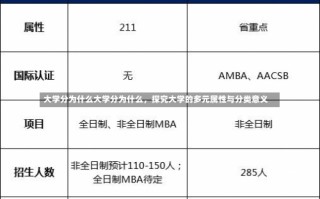 大学分为什么大学分为什么，探究大学的多元属性与分类意义