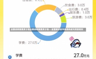 出国读研需要多少钱出国读研需要多少钱——全面解读留学费用构成与预算规划