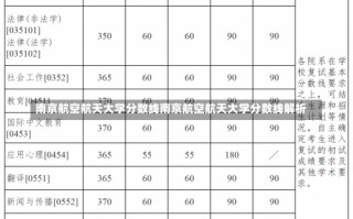 南京航空航天大学分数线南京航空航天大学分数线解析