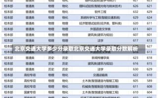 北京交通大学多少分录取北京交通大学录取分数解析