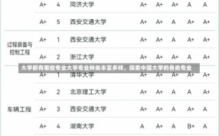 大学都有哪些专业大学专业种类丰富多样，探索中国大学的各类专业