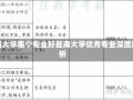 暨南大学哪个专业好暨南大学优秀专业深度解析