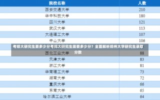 考郑大研究生要多少分考郑大研究生需要多少分？全面解析郑州大学研究生录取分数