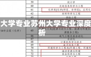 苏州大学专业苏州大学专业深度解析