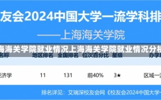 上海海关学院就业情况上海海关学院就业情况分析