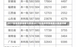 2017亳州学院录取分数线2017年亳州学院录取分数线详解