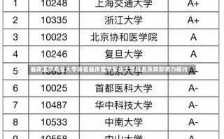 临床医学专业大学排名临床医学专业大学排名及其影响力探讨