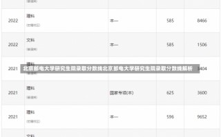 北京邮电大学研究生院录取分数线北京邮电大学研究生院录取分数线解析