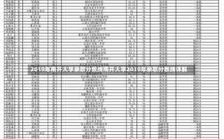 2019年南开大学录取分数线南开大学2019年录取分数线详解