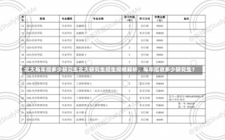 北大每年招多少研究生北大研究生招生规模解析，每年招收多少研究生？