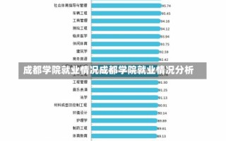 成都学院就业情况成都学院就业情况分析