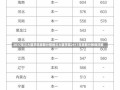 2017年兰大医学院录取分数线兰大医学院2017年录取分数线详解