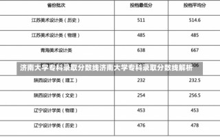 济南大学专科录取分数线济南大学专科录取分数线解析