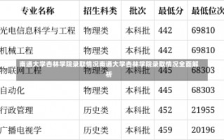 南通大学杏林学院录取情况南通大学杏林学院录取情况全面解析