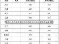 北大医学院录取分数线北大医学院录取分数线详解