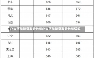 北大医学院录取分数线北大医学院录取分数线详解