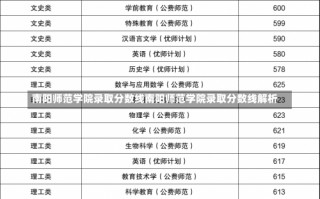 南阳师范学院录取分数线南阳师范学院录取分数线解析