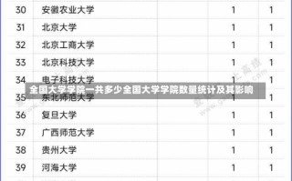 全国大学学院一共多少全国大学学院数量统计及其影响