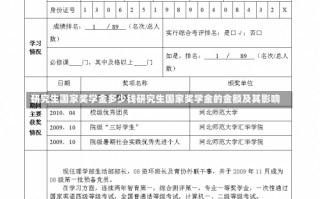 研究生国家奖学金多少钱研究生国家奖学金的金额及其影响