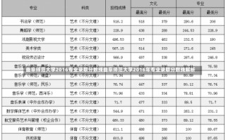 曲阜师范大学2016专业录取分数线曲阜师范大学2016年专业录取分数线解析