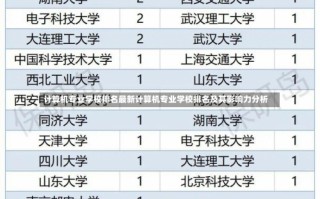 计算机专业学校排名最新计算机专业学校排名及其影响力分析