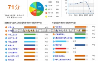 道路桥梁与渡河工程专业探索道路桥梁与渡河工程专业的奥秘