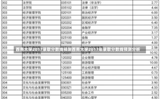 西南大学2017录取分数线预测西南大学2017年录取分数线预测分析