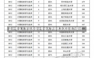 会计专业大学排名会计专业大学排名及其影响力探讨