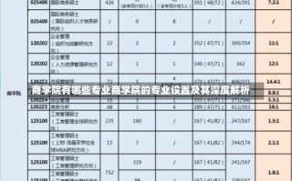 商学院有哪些专业商学院的专业设置及其深度解析