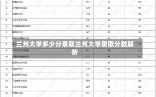 兰州大学多少分录取兰州大学录取分数解析