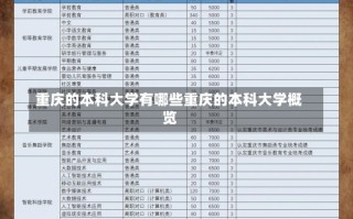 重庆的本科大学有哪些重庆的本科大学概览