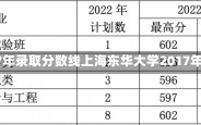 上海东华大学2017年录取分数线上海东华大学2017年录取分数线详解