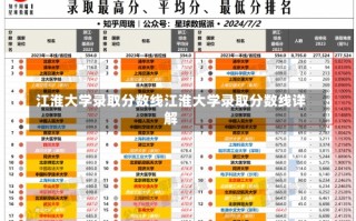 江淮大学录取分数线江淮大学录取分数线详解