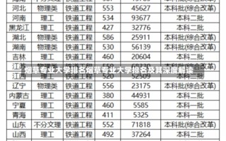 烟草专业大学排名烟草专业大学排名及其深度解读