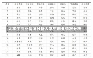 大学生创业情况分析大学生创业情况分析