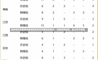 高校历年录取情况查询高校历年录取情况查询——洞悉录取趋势，助力学子前程