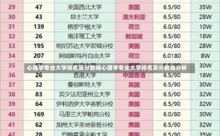 心理学专业大学排名及分数线心理学专业大学排名及分数线分析