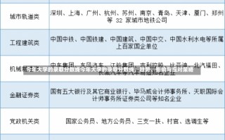 今年大学的录取分数线今年大学的录取分数线，趋势、影响与应对策略