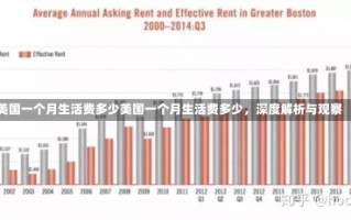 美国一个月生活费多少美国一个月生活费多少，深度解析与观察