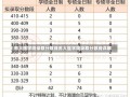 苏大医学院录取分数线苏大医学院录取分数线详解