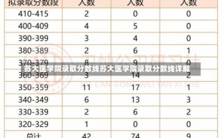 苏大医学院录取分数线苏大医学院录取分数线详解