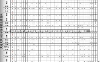 大连大学2016各专业录取分数线大连大学2016年各专业录取分数线解析