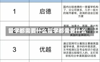 留学都需要什么留学都需要什么