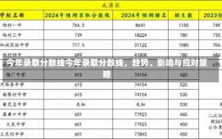 今年录取分数线今年录取分数线，趋势、影响与应对策略