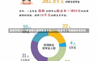 嘉庚学院2017年录取分数线嘉庚学院2017年录取分数线解析及影响