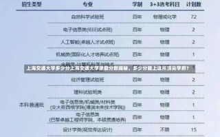 上海交通大学多少分上海交通大学录取分数揭秘，多少分能上这所顶尖学府？