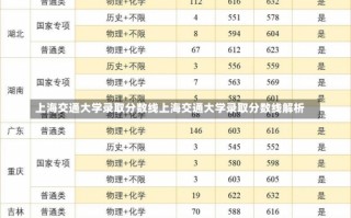 上海交通大学录取分数线上海交通大学录取分数线解析