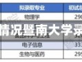 暨南大学录取情况暨南大学录取情况分析