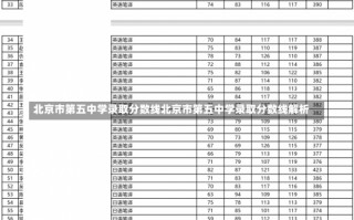 北京市第五中学录取分数线北京市第五中学录取分数线解析