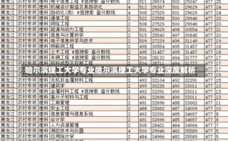 哈尔滨理工大学专业哈尔滨理工大学专业深度解析